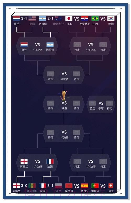 世界杯比分分析：最佳策略解密