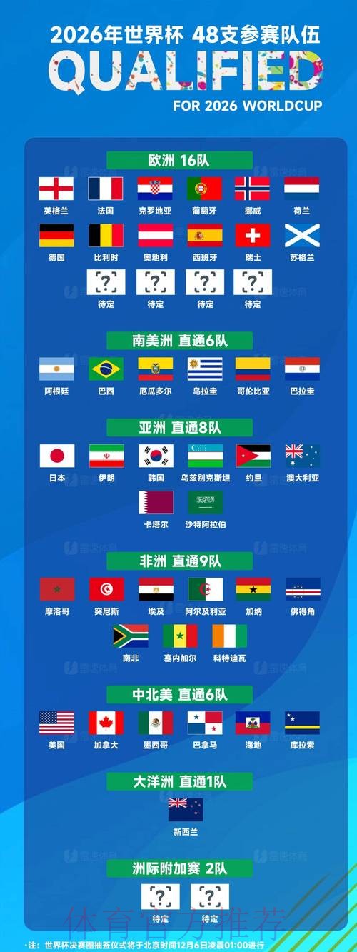 2026世界杯球队实力排名深度解析
