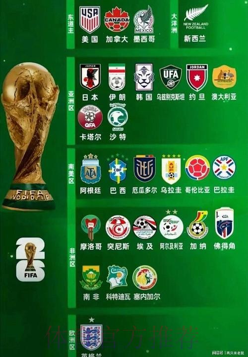 2026世界杯球队实力排名深度解析