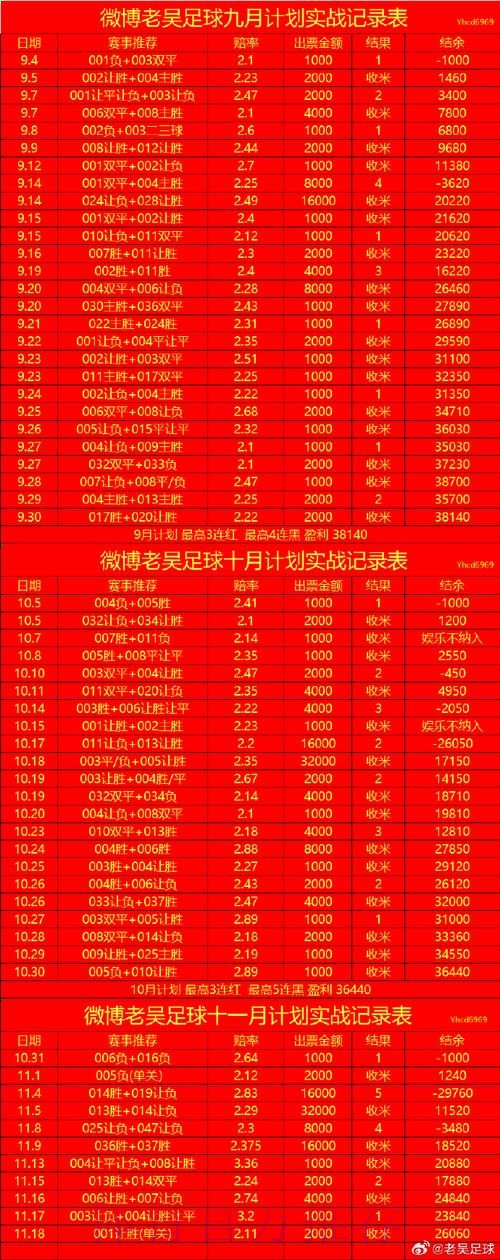 世界杯滚球投注攻略 世界杯滚球投注攻略