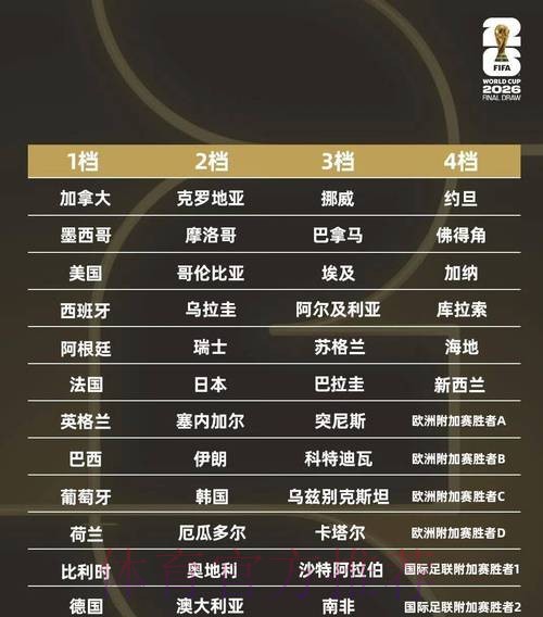 2026世界杯投注开户指南与策略分析 2026世界杯投注开户指南与策略分析