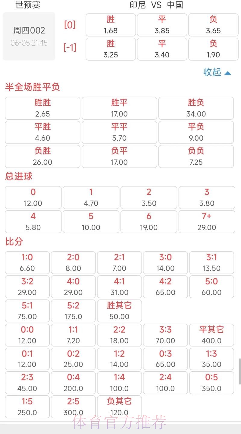 全面解析世界杯赔率预测及赛果趋势 全面解析世界杯赔率预测及赛果趋势