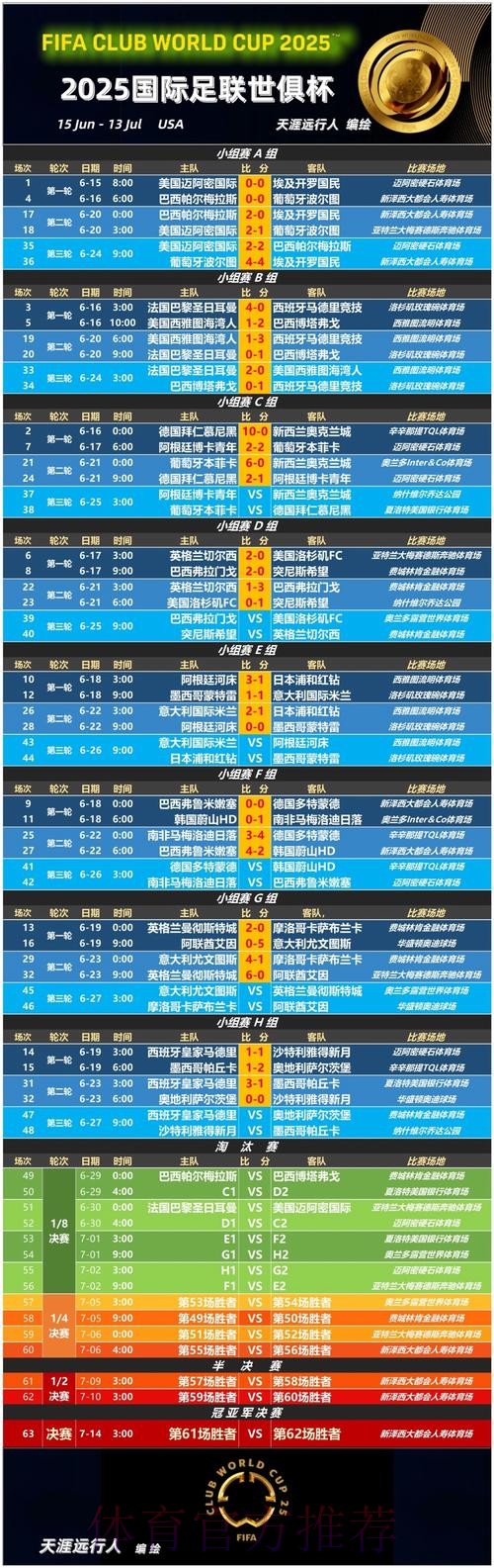 全面解析世界杯赔率预测及赛果趋势 全面解析世界杯赔率预测及赛果趋势