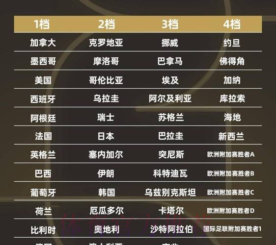2026世界杯球队实力排名深度解析 2026世界杯球队实力排名深度解析