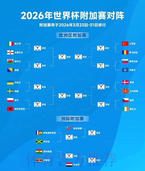 2026世界杯最新预测分析 2026世界杯最新预测分析