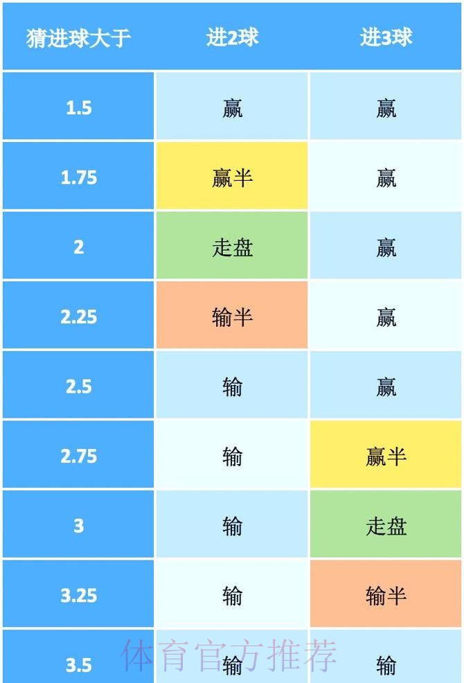 全面解析世界杯盘口推荐策略与技巧 全面解析世界杯盘口推荐策略与技巧